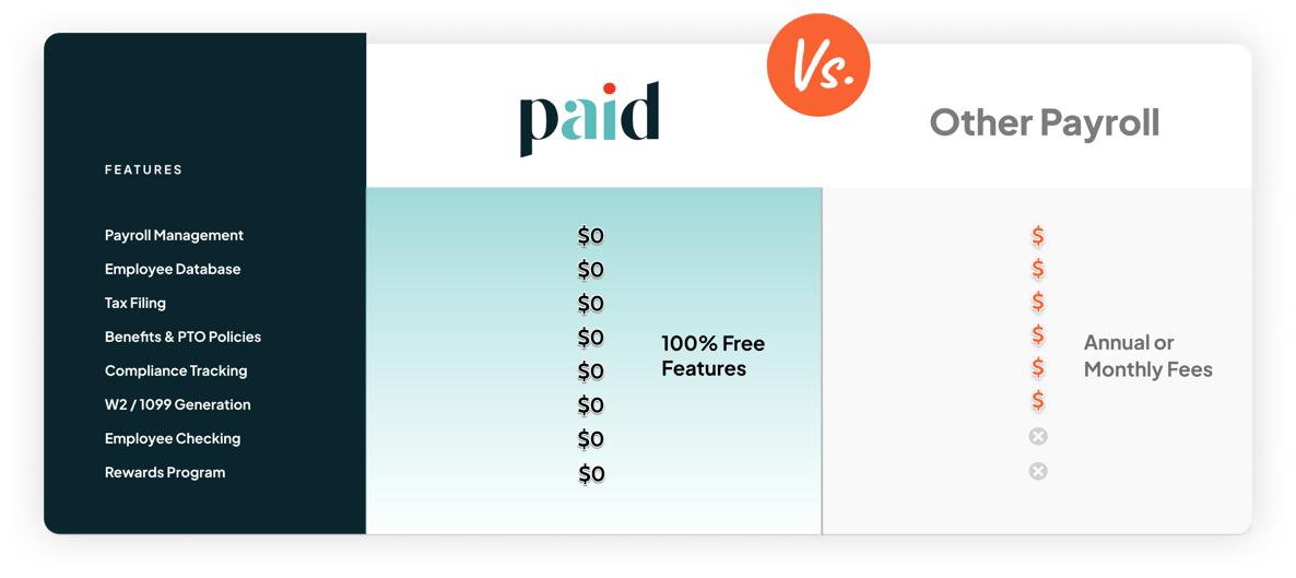 Paid Feature Cost Comparison_New