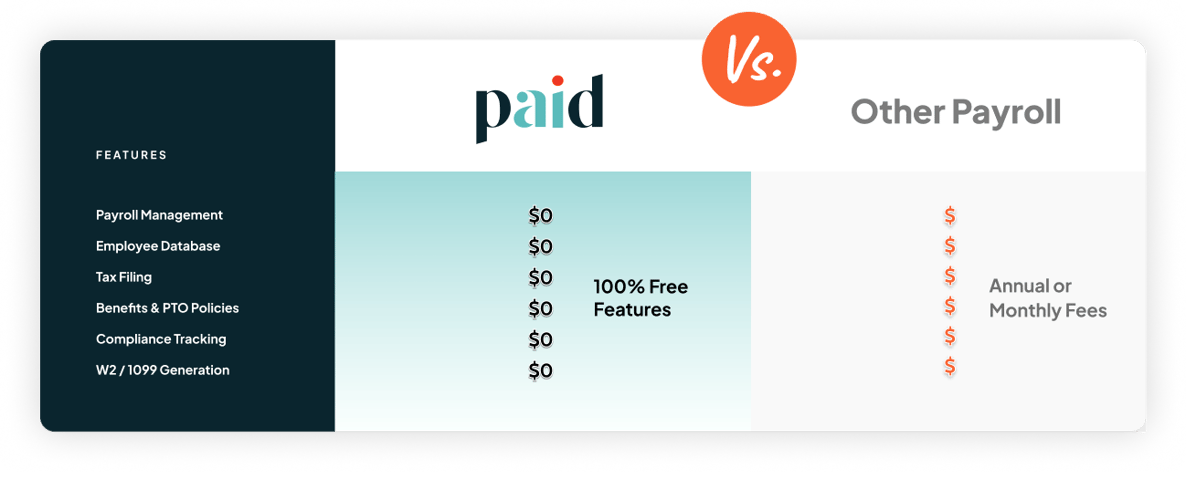 Paid Feature Cost Comparison - w-o EC